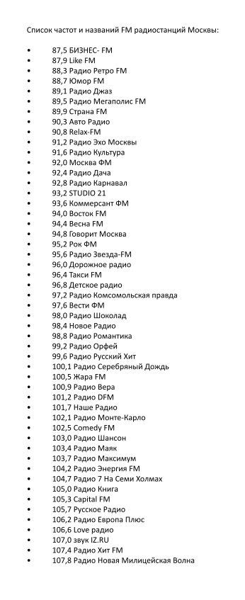 Список частот и названий FM радиостанций Москвы. | Fm radio, Radio ...