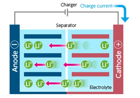 Electrochemistry - HPTU Exam Helper