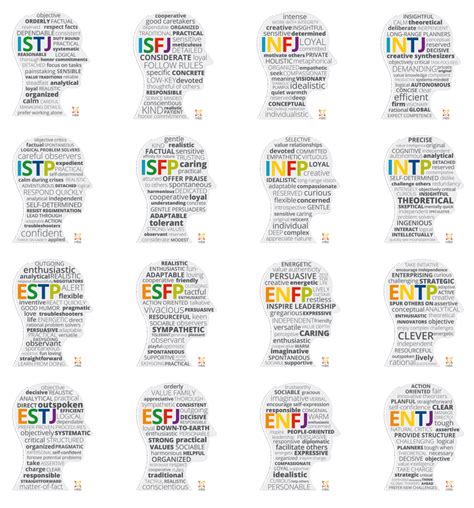 What Do You Need To Know About Myers Briggs Mbti? – Myers Briggs Personality Type Indicator – WWCNQO