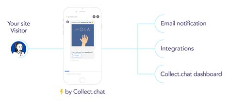 Image result for Marketing Automation Example