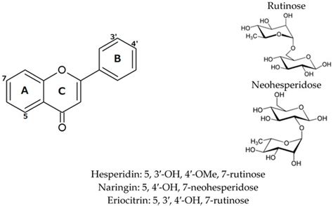 The Potential of Tree Fruit Stone and Seed Wastes in Greece as Sources ...