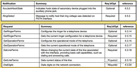 USB CDC Device Communication Flow Chart 的图像结果