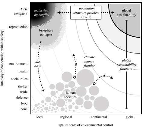 Evolution Environmental Science 的图像结果