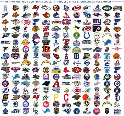 Chris Creamer's Sports Logos