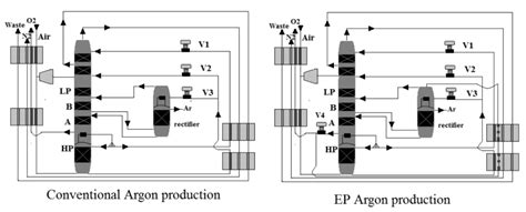 State of the Art in Separation Processes for Alternative Working Fluids ...