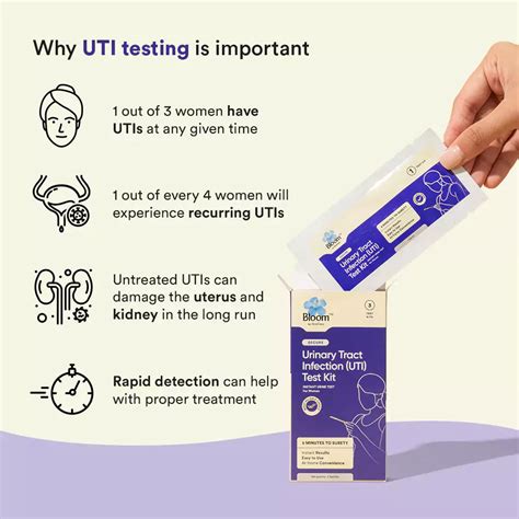 Buy UTI Instant Detection Kit with Dropper | Bloom
