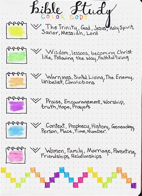 Image result for Bible Study Color Code