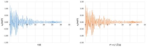 A Practical Approach for the Mitigation of Seismic-Induced Vibrations ...
