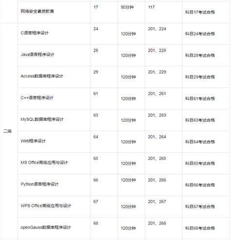 2024全国计算机二级考试内容-考试大纲-大学生必备网