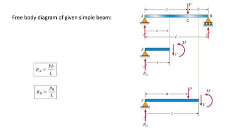 Simply Supported Beam