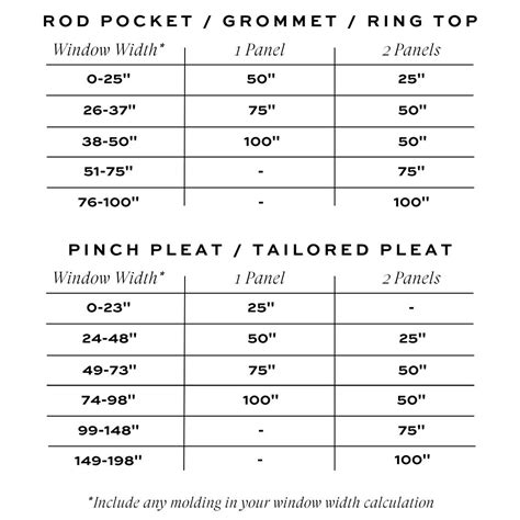 Image result for Window Measurement Guide