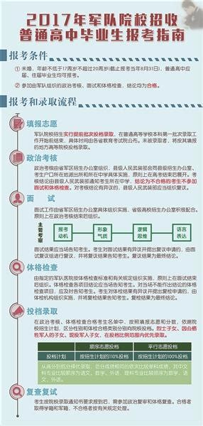 2020军校招生广西招收人数学校一览 广西考生报考军校流程-闽南网