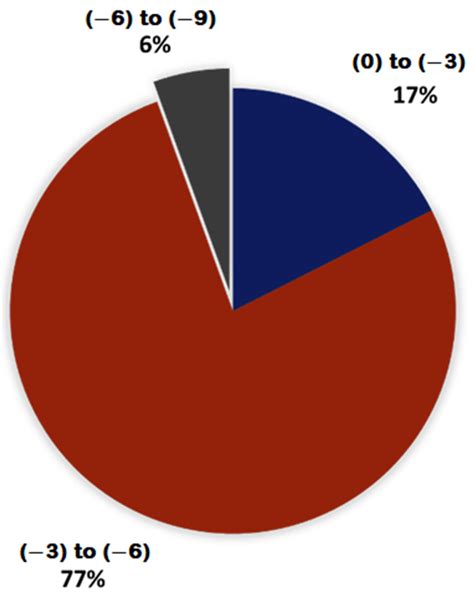 Cheminformatics Strategies Unlock Marburg Virus VP35 Inhibitors from ...