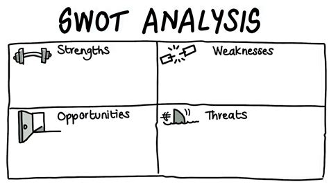 SWOT-analysis Drawing 的图像结果