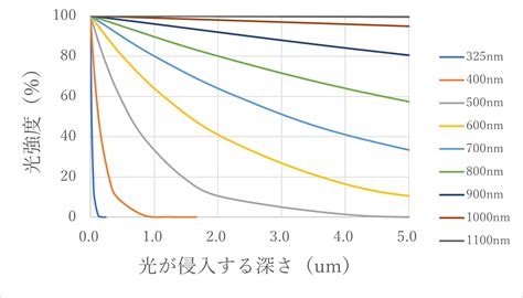 HTML Con Python 的图像结果