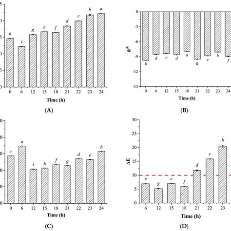 Image result for Color Difference
