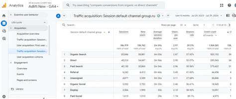Master Content Marketing Metrics: KPIs, Performance & Success Measurement