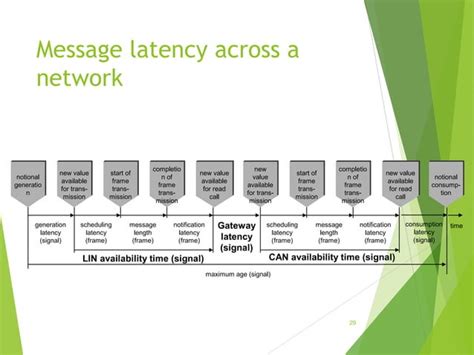 Lin Protocol Security 的图像结果