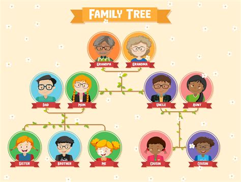 Image result for Family Tree Example