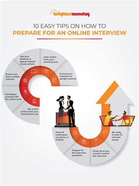 Image result for Interview Prep On Computer Screen
