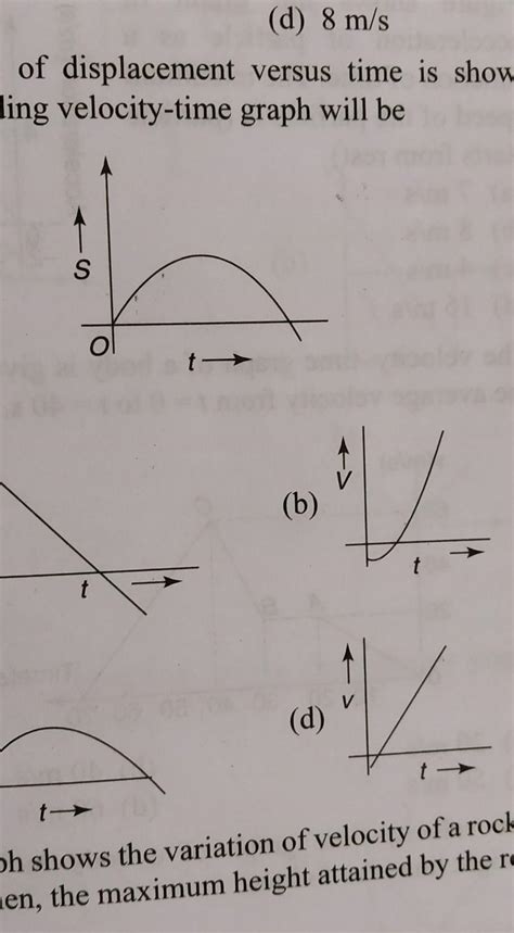 The graph of displacement versus time is shown. corresponding velocity ...