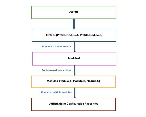 Transforming Cloud Monitoring: Streamline AWS Operations with Unified ...