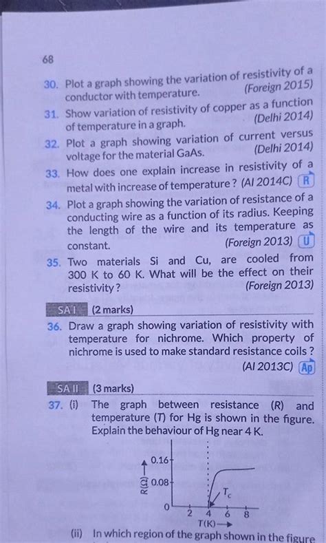 Image result for Resistivity Graph