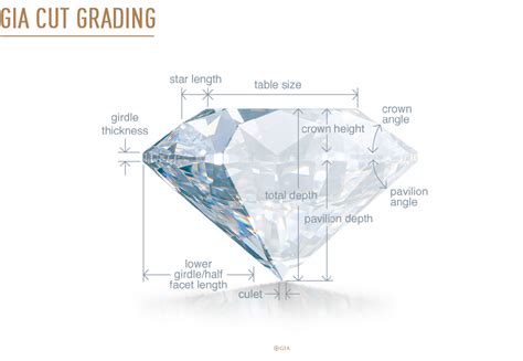 Diamond Grading Chart Explained 的图像结果