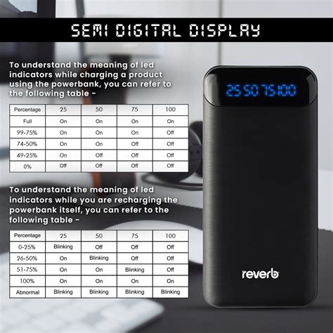 Reverb PB100 | 10000 mAh | 12W Power Bank | Dual USB Output | Type C ...
