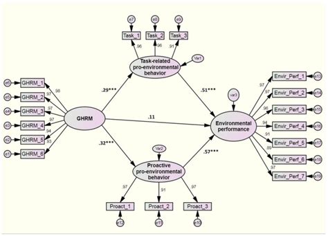 The Effect of Green Human Resource Management on Environmental ...