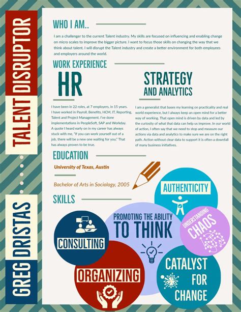 Image result for Intrographic