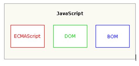 ECMAScript 的图像结果