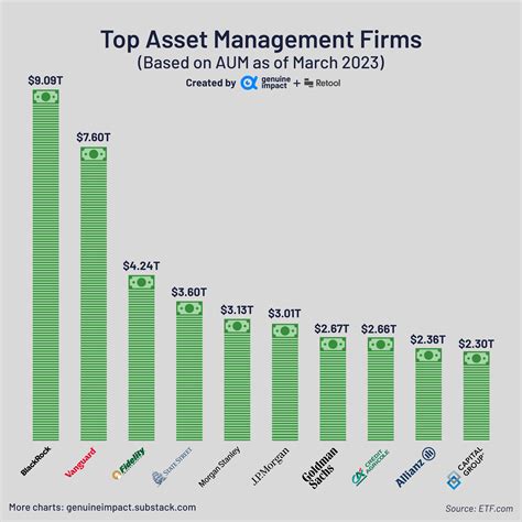 Everything about ETFs - by Amara