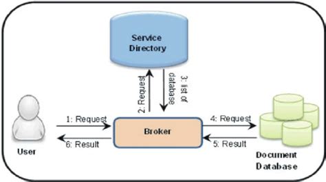 Image result for Search Engine and Directory Service