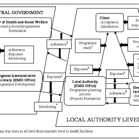 Image result for Operationalisation