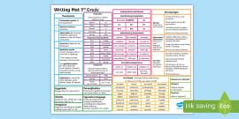 Elementary Writing Mats Pack for K-5th Grade