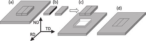 Proof Rolling Procedure 的图像结果