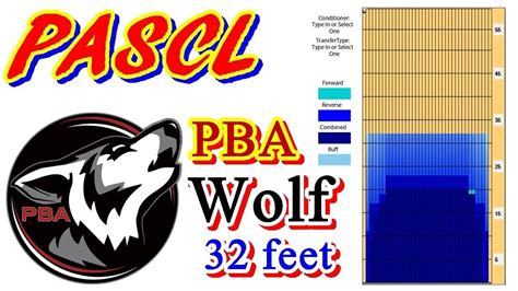 Image result for PBA Wolf 32 Pattern