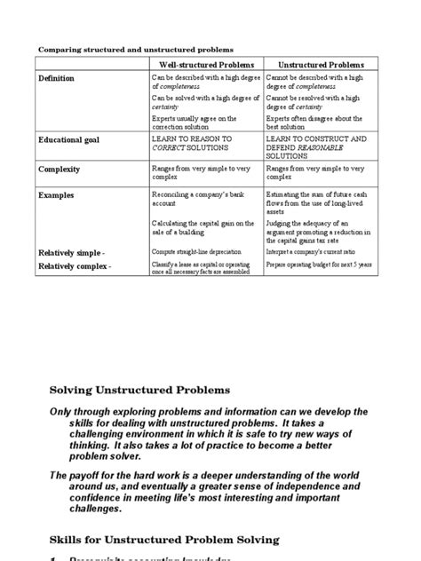 Image result for Structured Vs. Unstructured Problem in Management