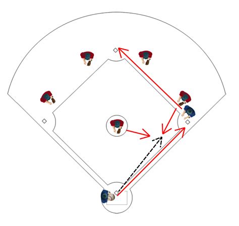 Youth Baseball Coaching Tips - Breaking in the Bunt - Baseball Tutorials