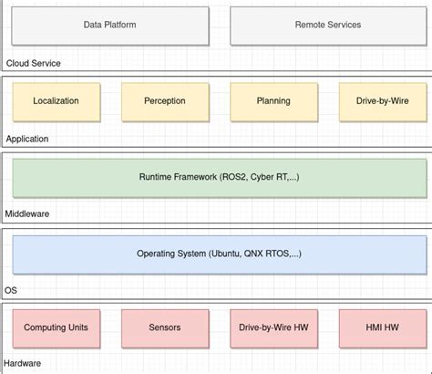 Computer Vision Ai Architecture 的图像结果