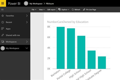 Image result for Azure SQL Gateway