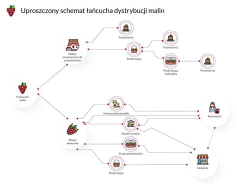 Examples of Simple Flowchart 的图像结果