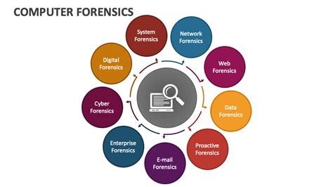 What Is a Computer Forensics 的图像结果