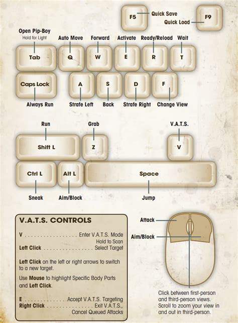 Image result for Fall Out Boy Keyboard Tutorial