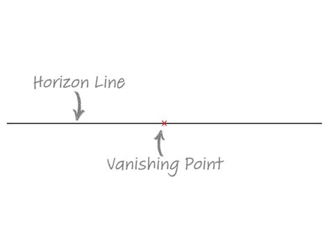 Linear Perspective 的图像结果