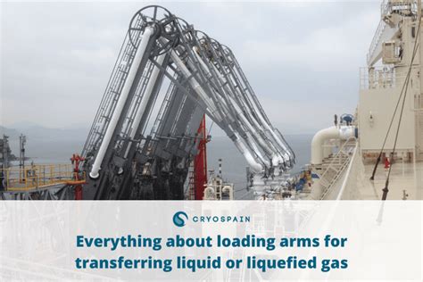 Image result for LCO2 Loading Procedure