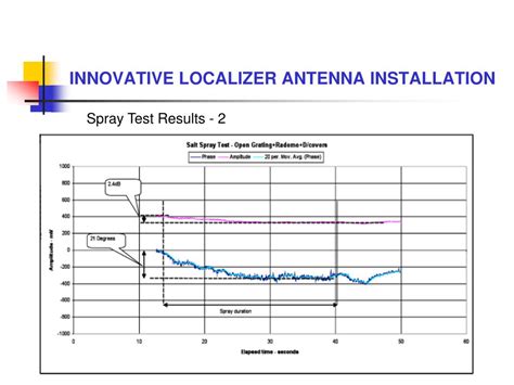 Image result for How Localizer Antenna Works