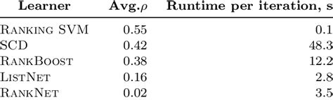 Image result for Ranking Algorithms