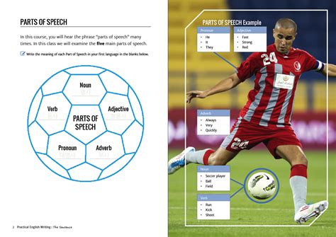 Practical Writing Example 的图像结果